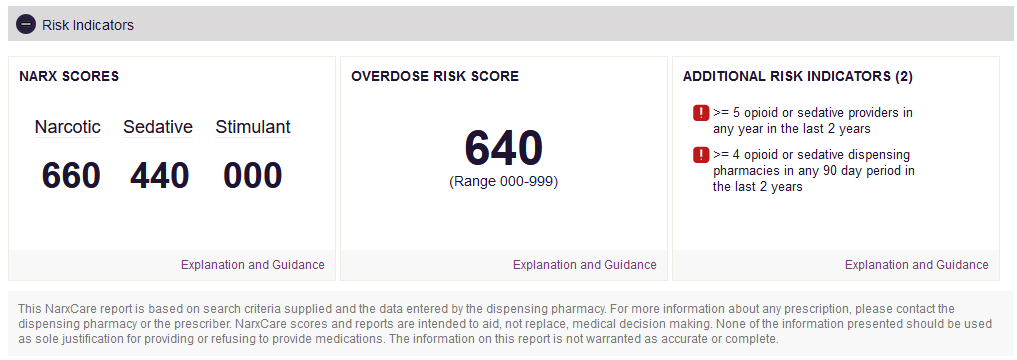 Risk Indicators